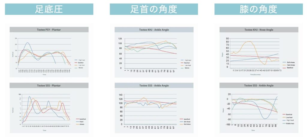 調査結果をまとめた表